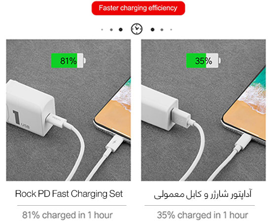 آداپتور شارژر محصولات اپل راک Rock PD Fast Charging Set